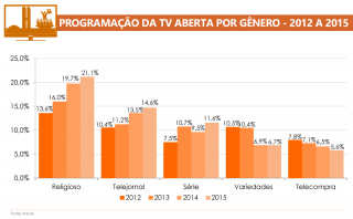 FIGURA 4.2 PROGRAMAÇÃO.